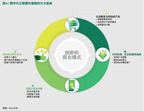 擁抱新型數字消費者，掘金四萬億美元網絡技術服務新藍海